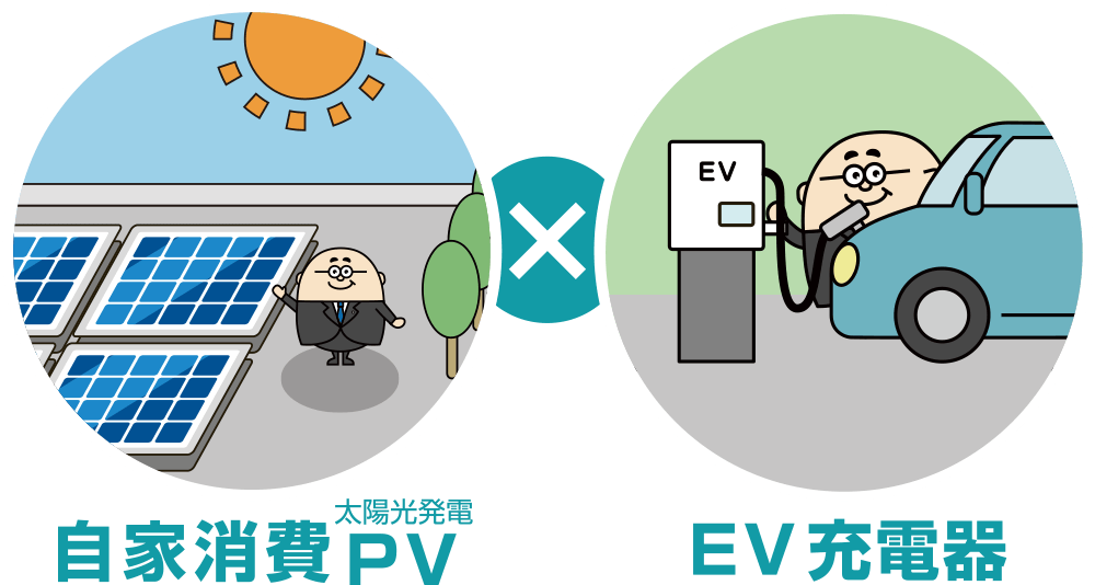 自家消費PV（太陽光発電）× EV充電器