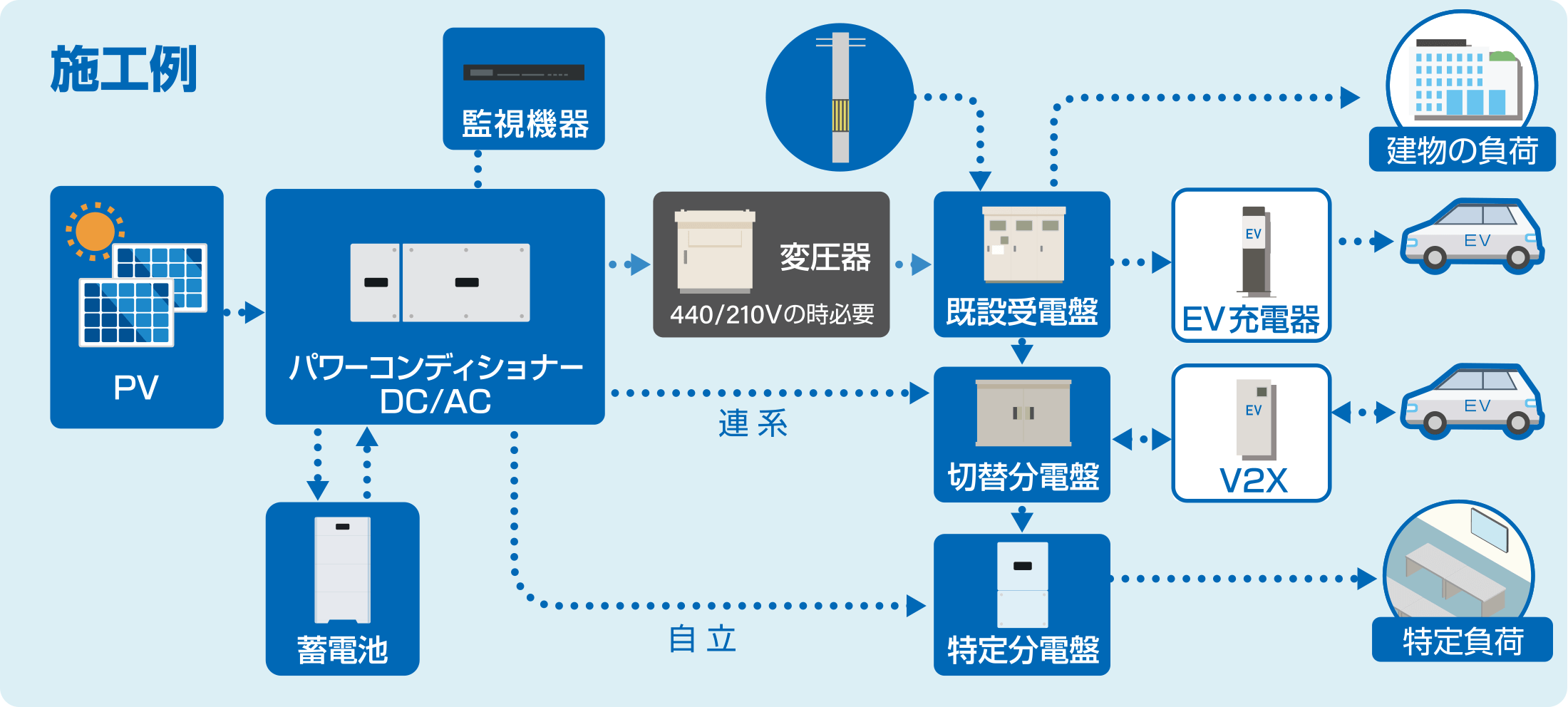 施工例