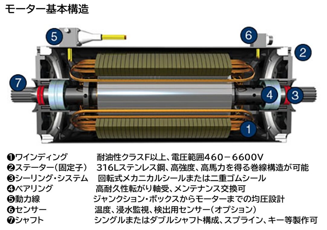 米国SUN-STAR Electric社　海中モーター【輸入商品】