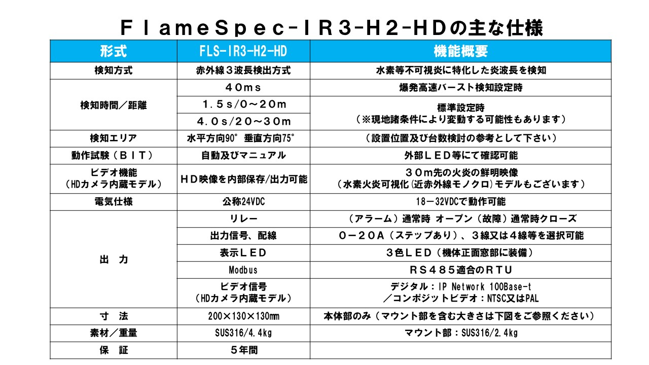 米国FGD社 火炎検知器 ＦｌａｍｅＳｐｅｃシリーズ【輸入商品】