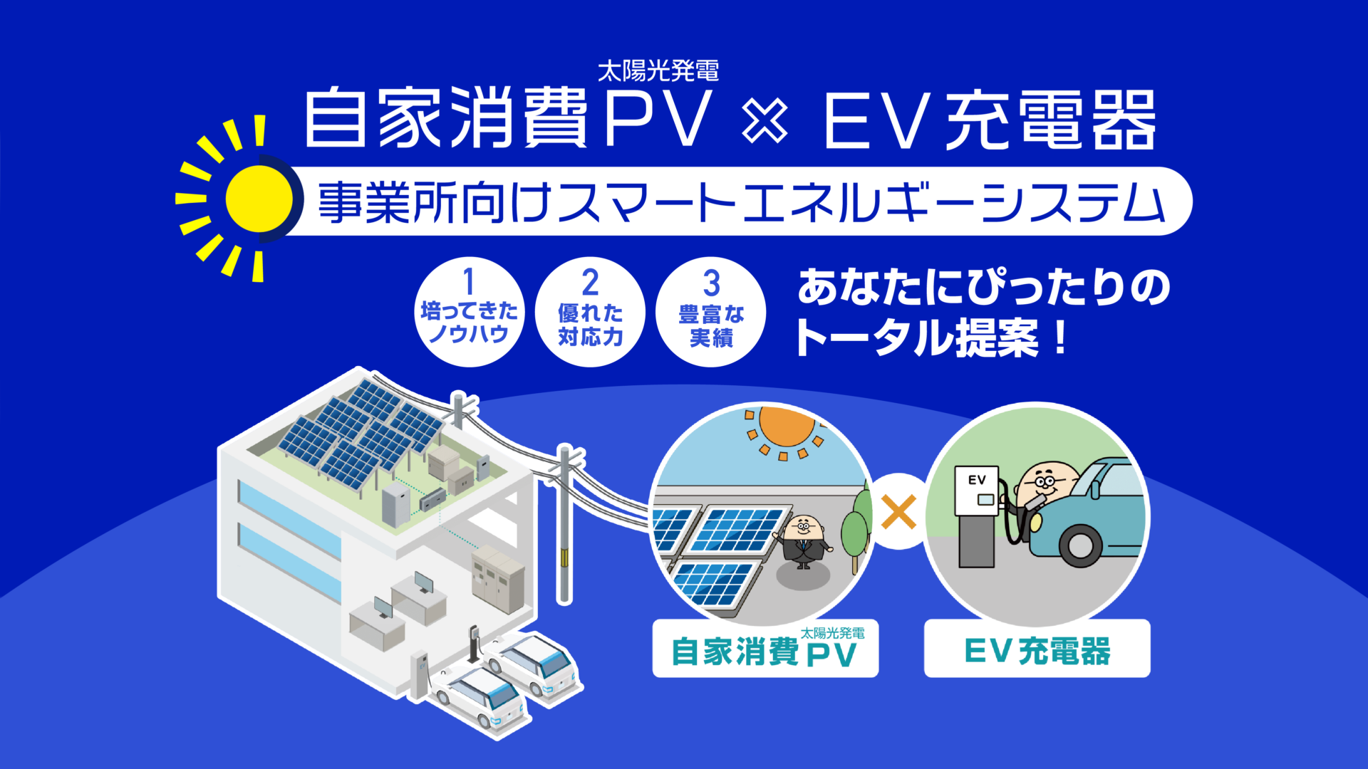 自家消費PV（太陽光発電） x EV充電器