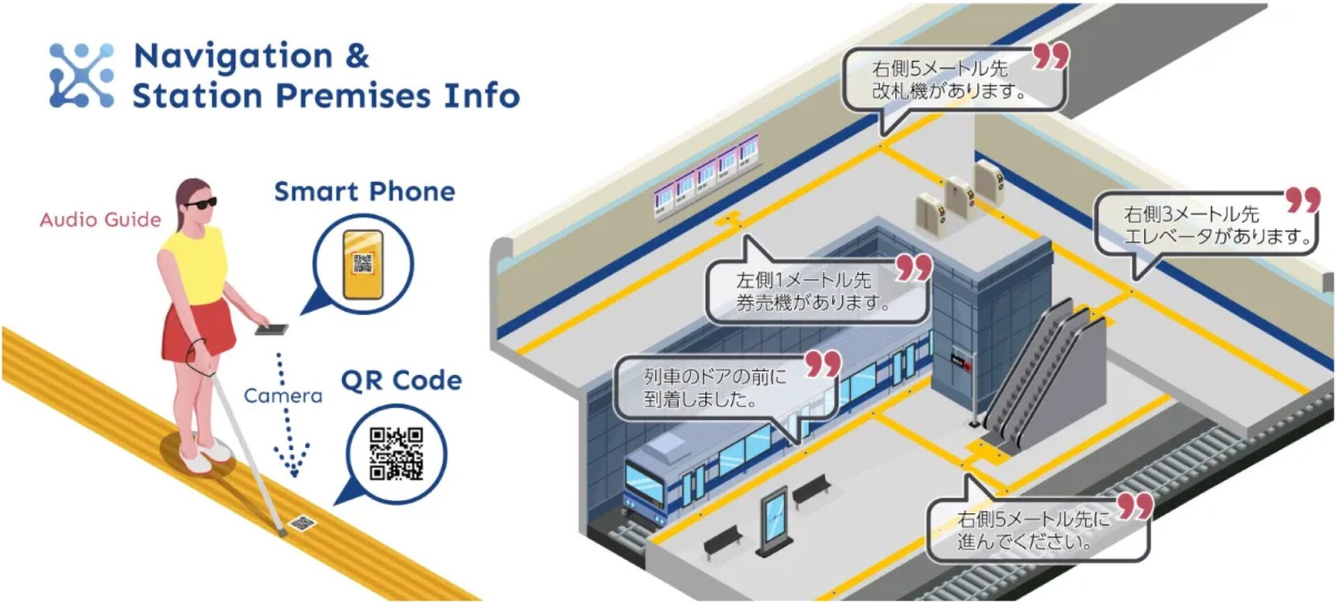 駅構内の視覚障がい者向け案内システム 【shikAI　QRナビゲーションシステム】