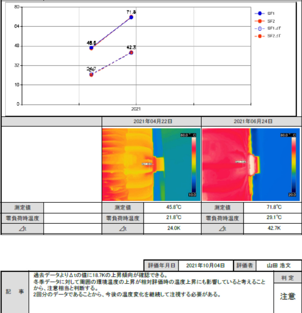 赤外線熱画像による状態監視保全