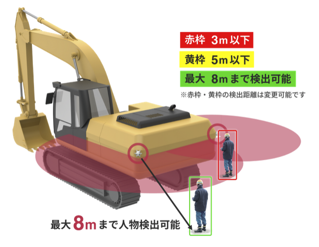 重機後方モニタリングシステム「ドボレコJK」