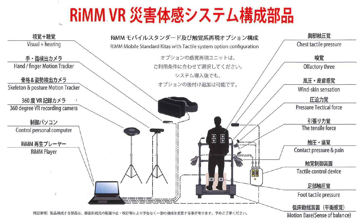 労働災害危険体感システム「RiMM」