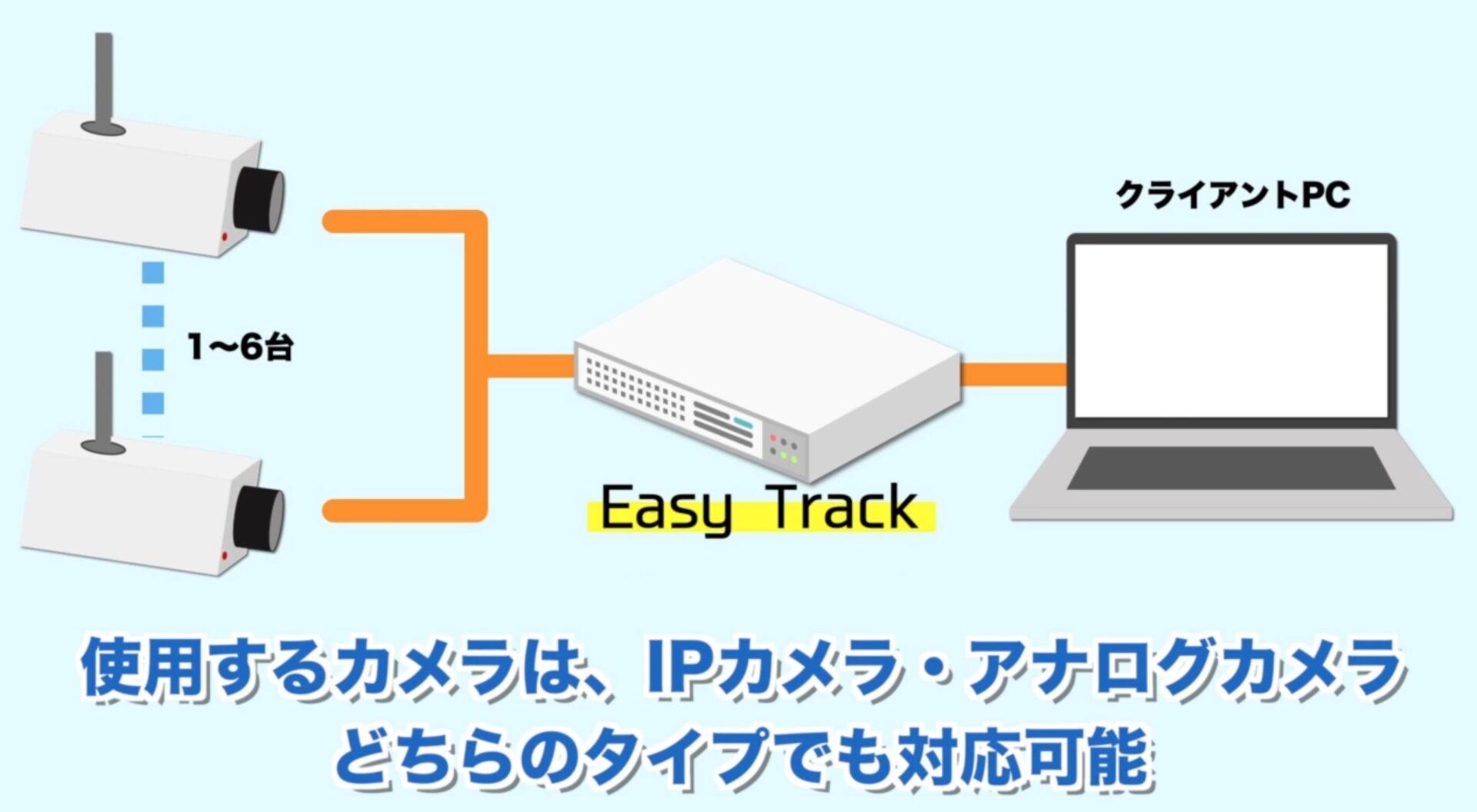 侵入者検知システム