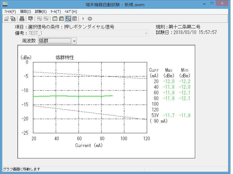 端末機器総合試験機 NLT-7000