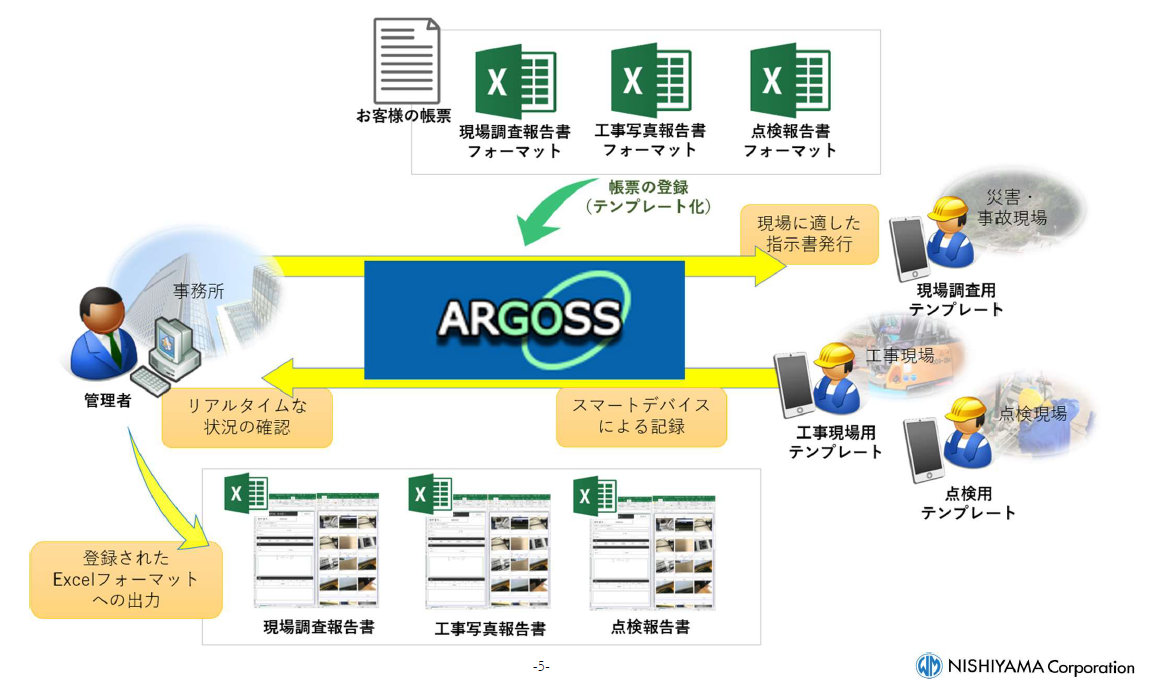 現場写真共有システム「ARGOSS」