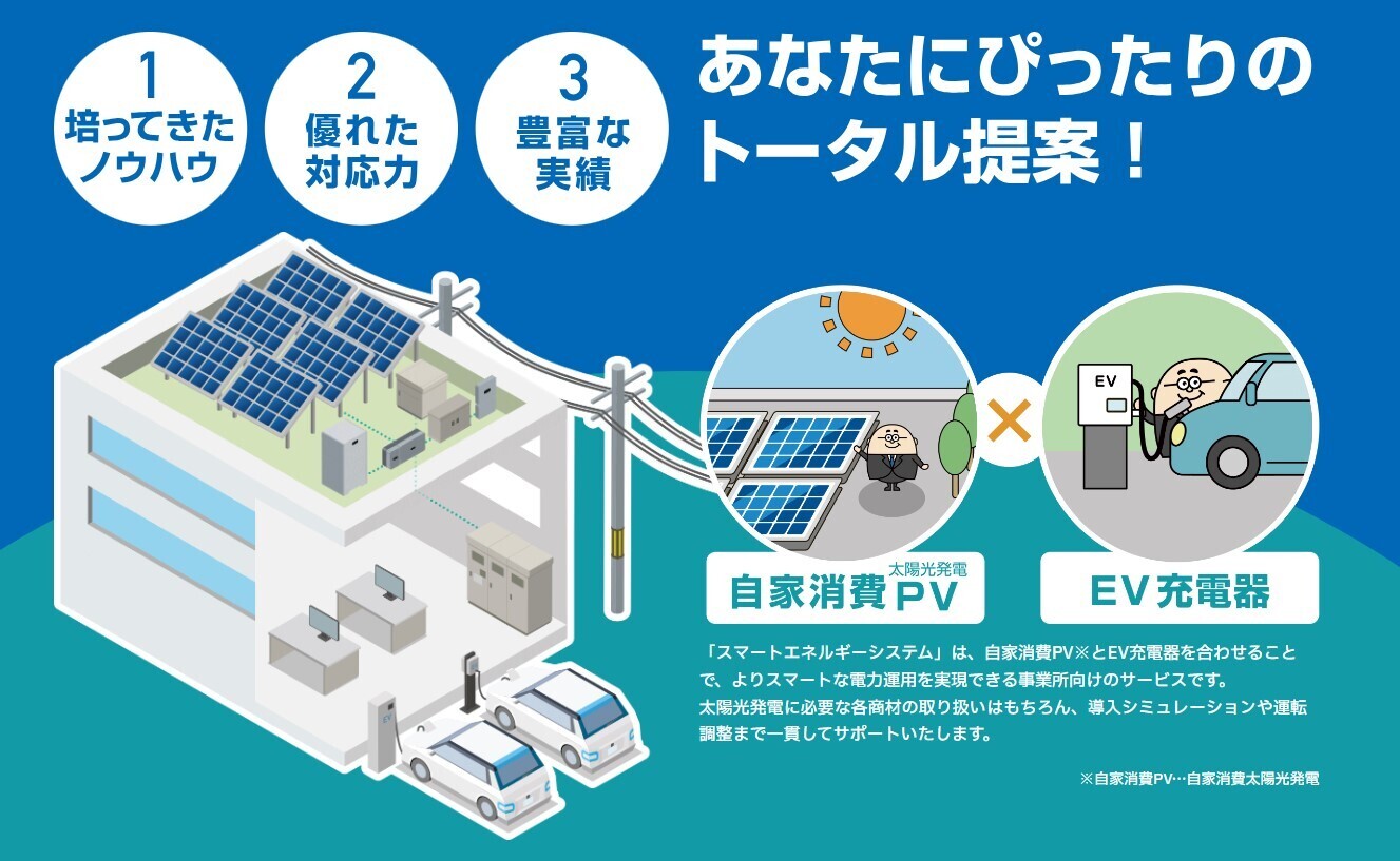 自家消費太陽光発電(PV)✖EV充電器 事業所向け「スマートエネルギーシステム」