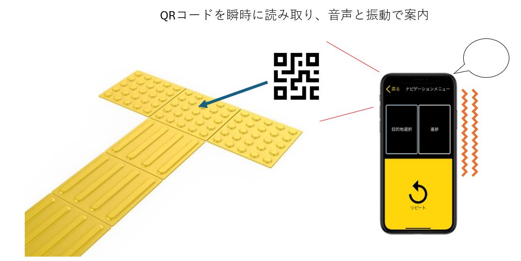 駅構内の視覚障がい者向け案内システム 【shikAI　QRナビゲーションシステム】
