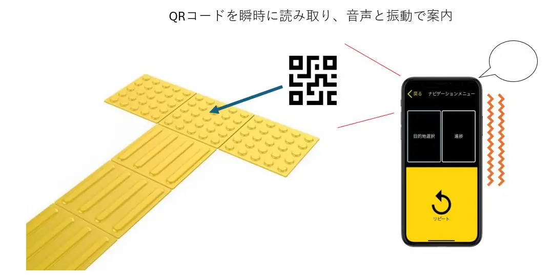 鉄道システム | 株式会社ニシヤマ